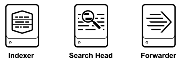splunk-series-overview-of-splunk-learn-it-by-it-learn-io