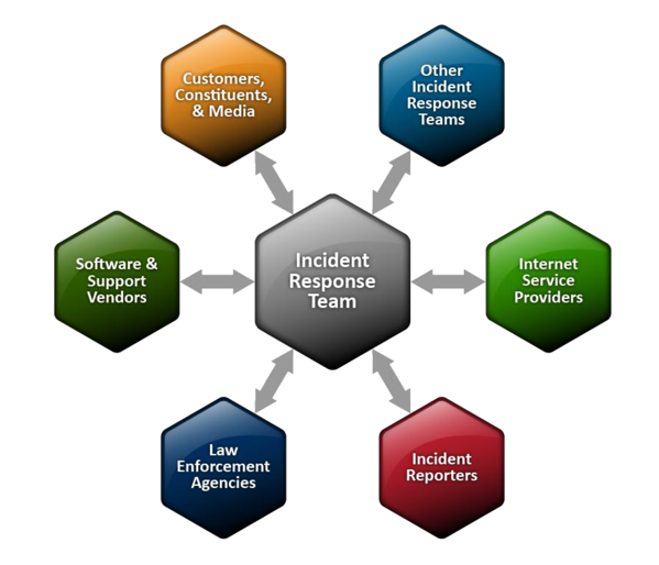 Cybersecurity Incident Response – Basics And How To Get Started – Learn ...